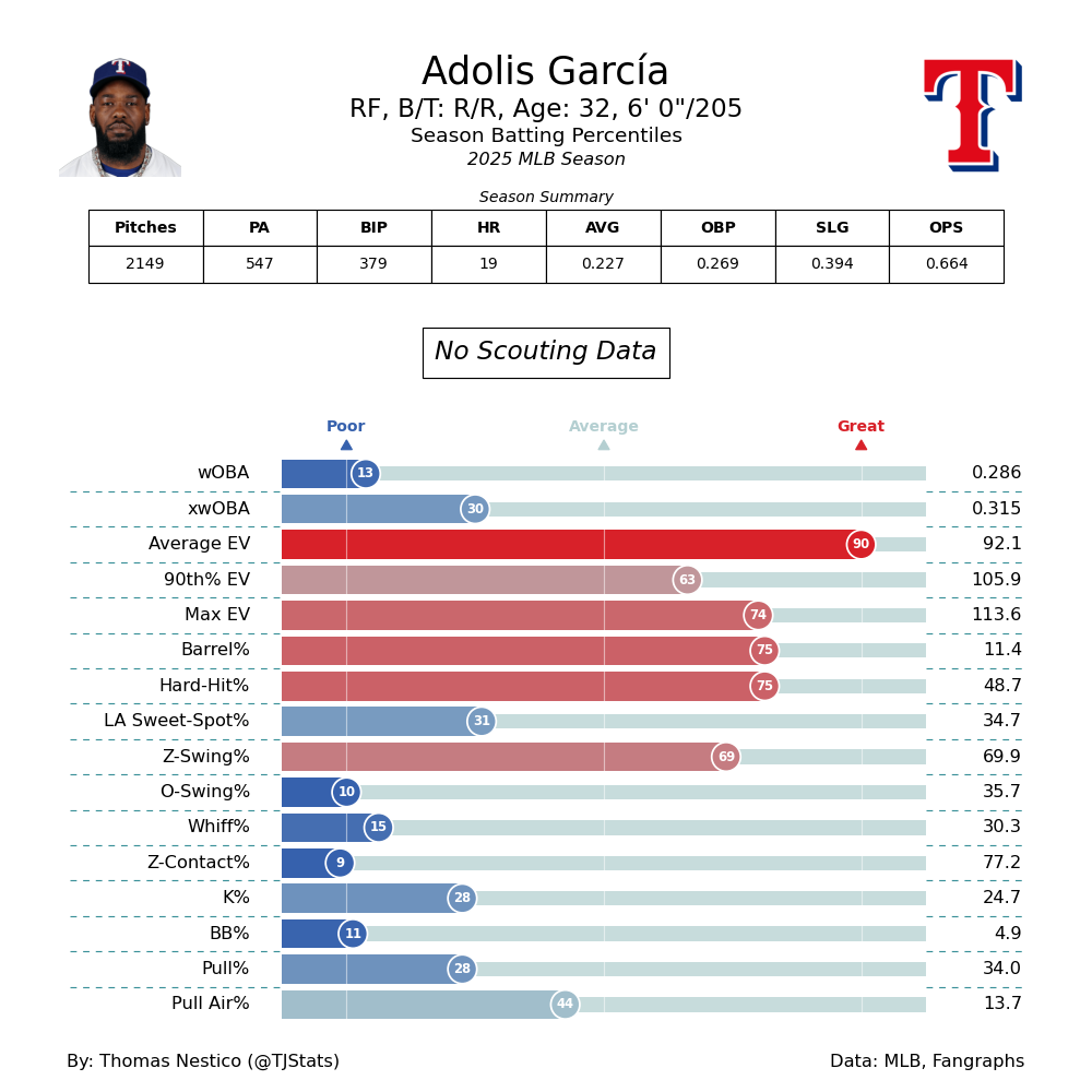 Adolis Garcia TJ-2025.png