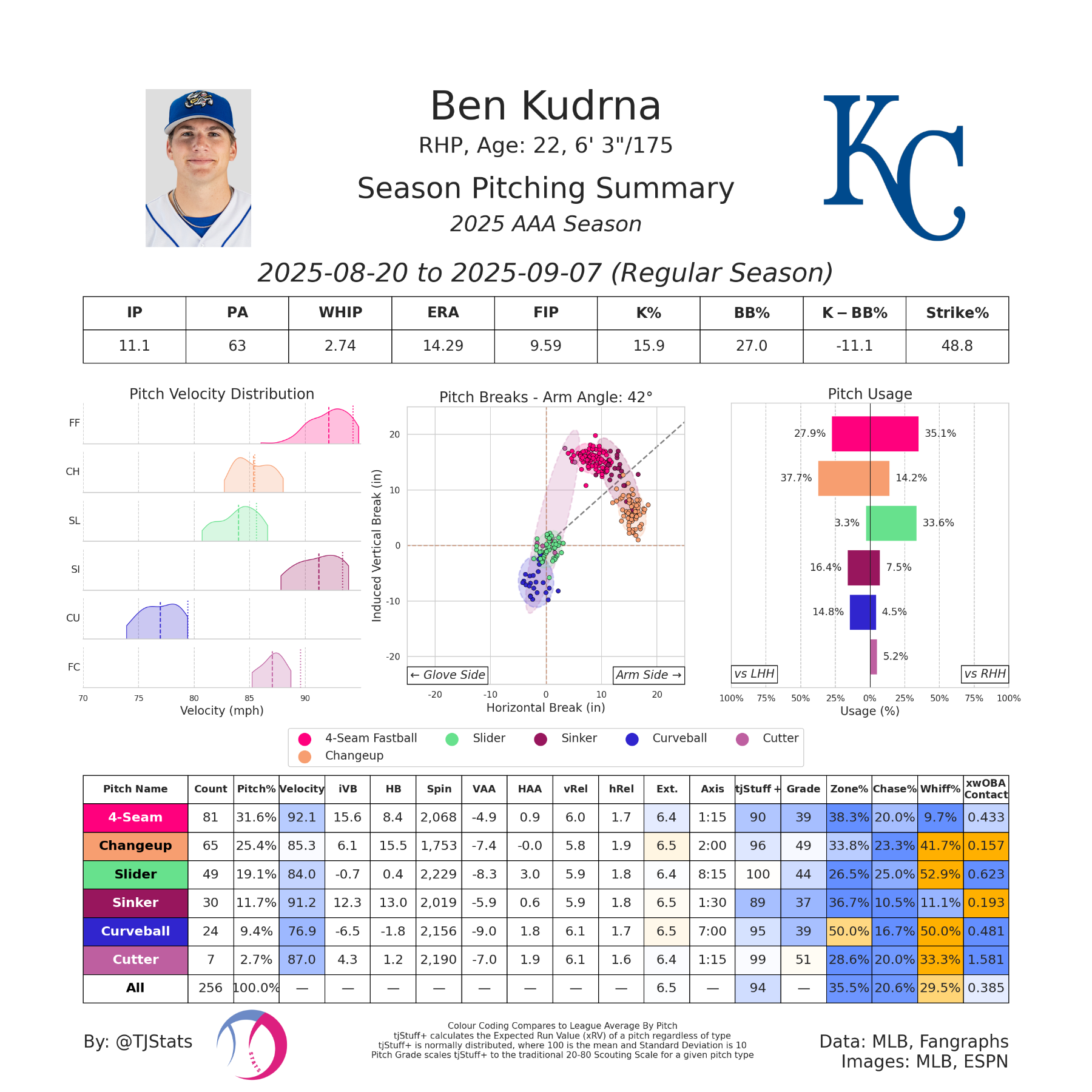 Ben Kudrna TJ AAA-2025.png