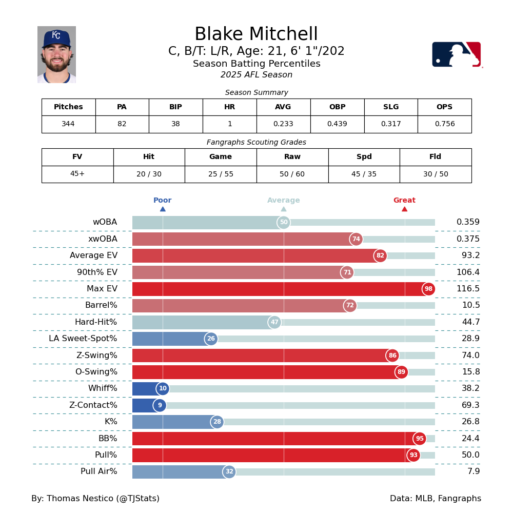 Blake Mitchell TJ AFL-2025.png