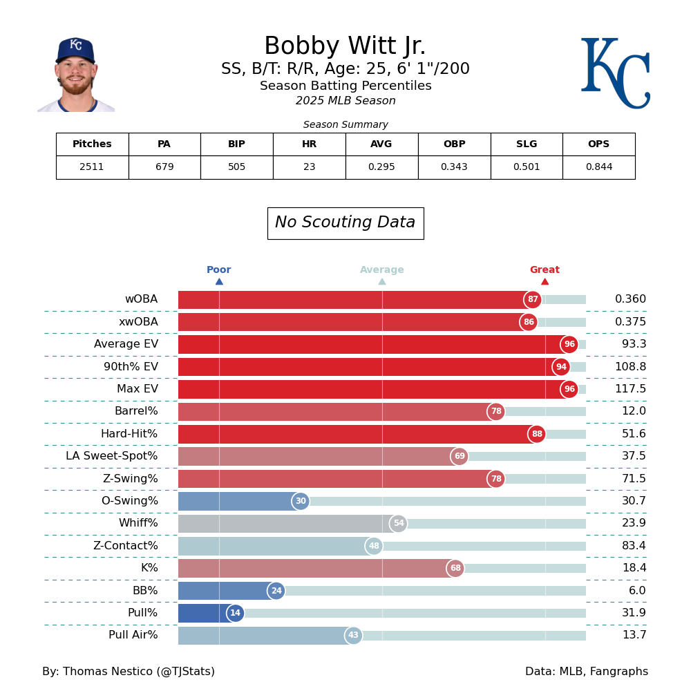 Bobby Witt Jr TJ-2025.png