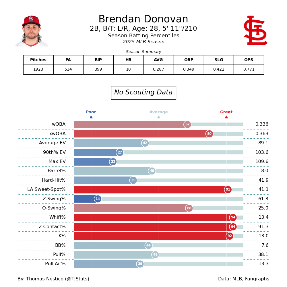 Brendan Donovan TJ-2025.png