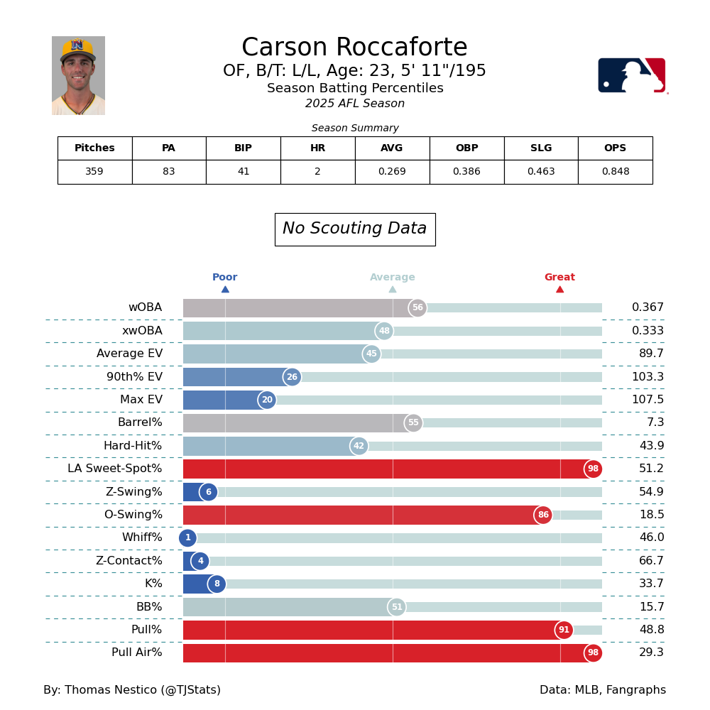Carson Roccaforte TJ-AFL-2025.png