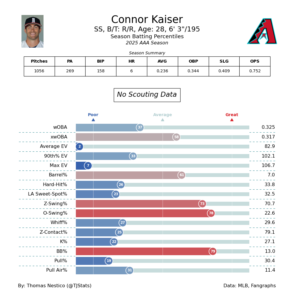 Connor Kaiser TJ AAA-2025.png