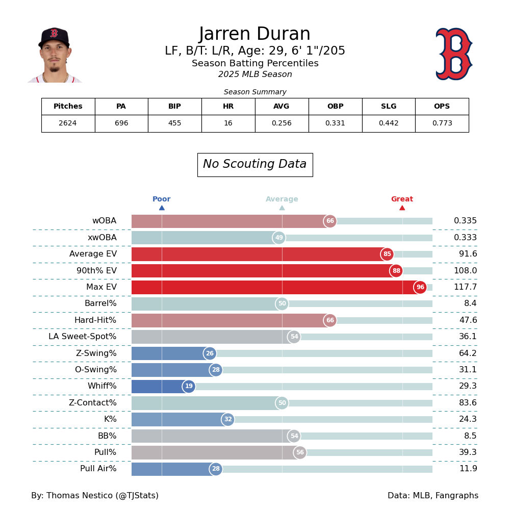 Jarren Duran TJ-2025.png