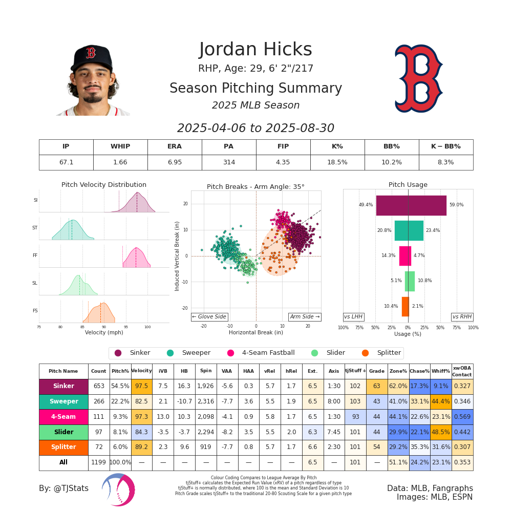 Jordan Hicks TJ-2025.png