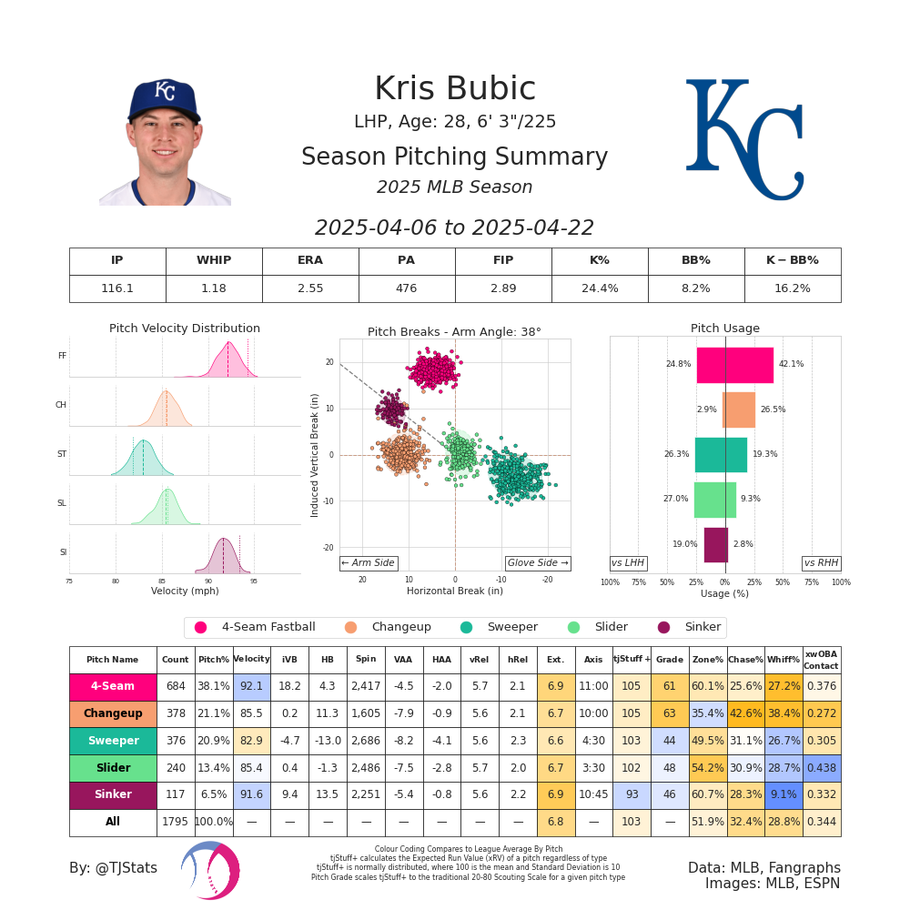 Kris Bubic TJ-2025.png