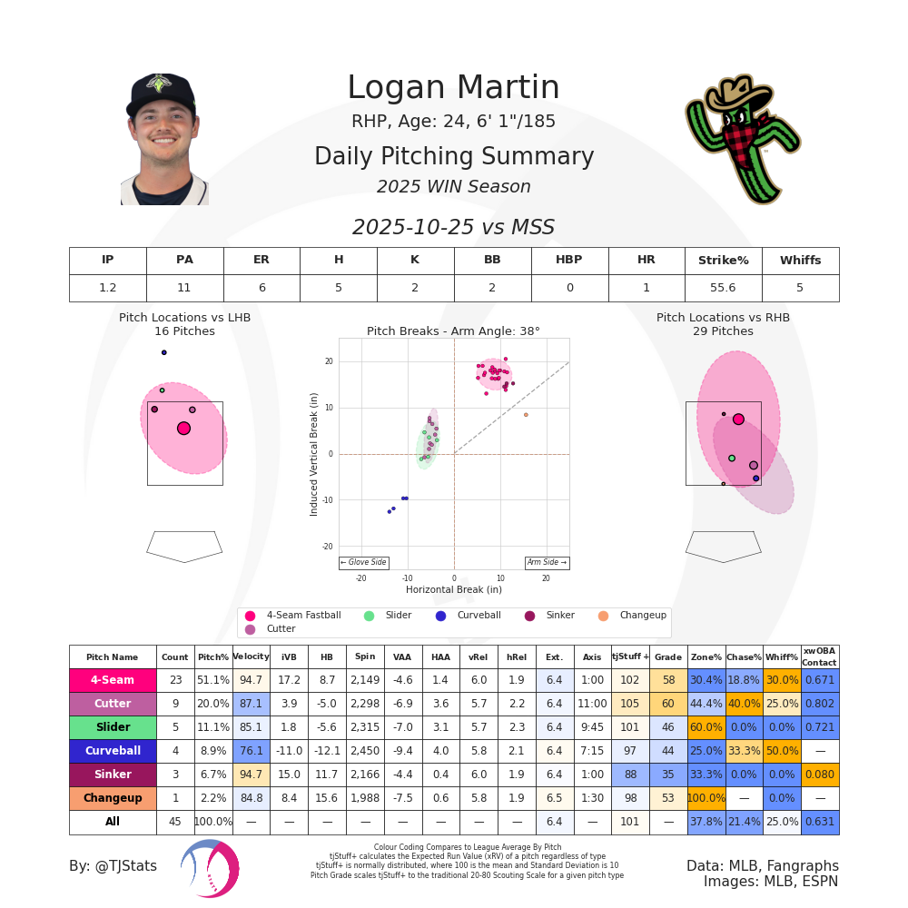 Logan Martin TJ AFL-Oct. 25.png