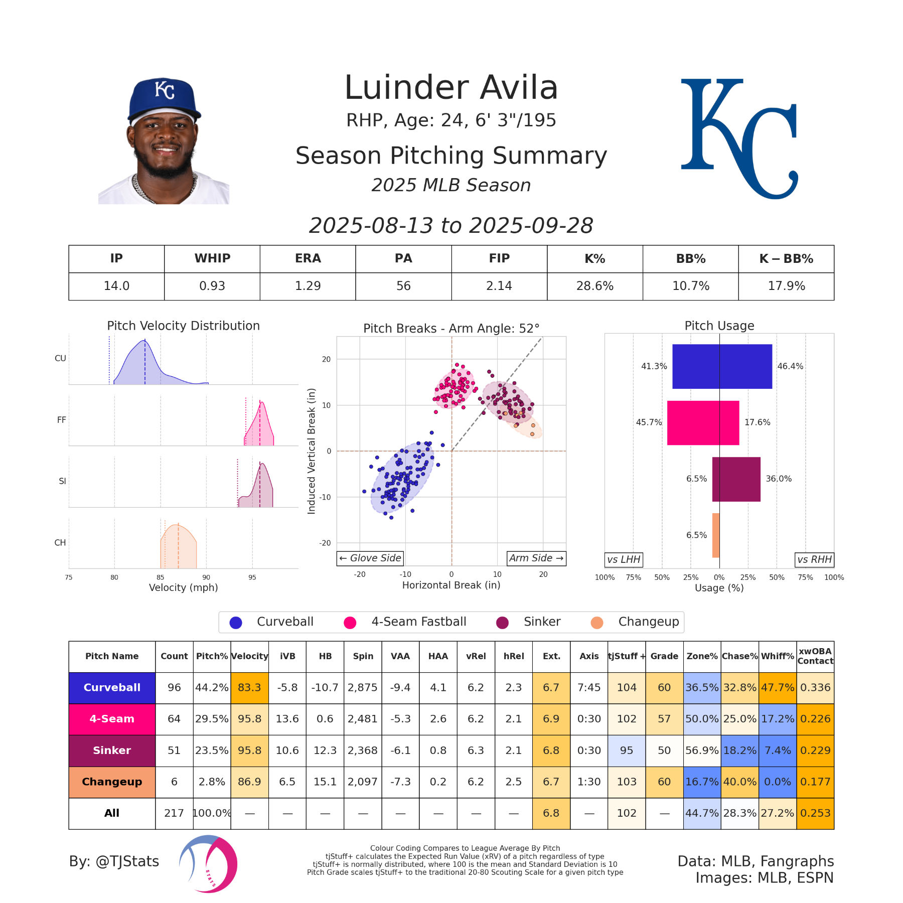 Luinder Avila TJ-2025.png