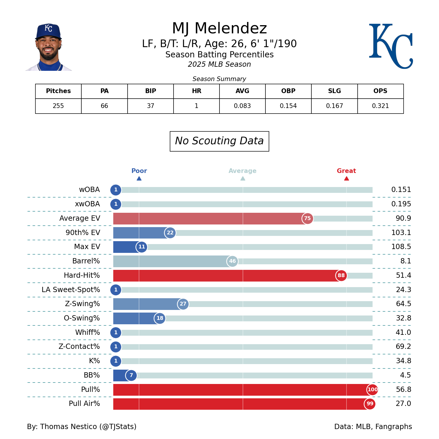 MJ Melendez TJ-2025.png