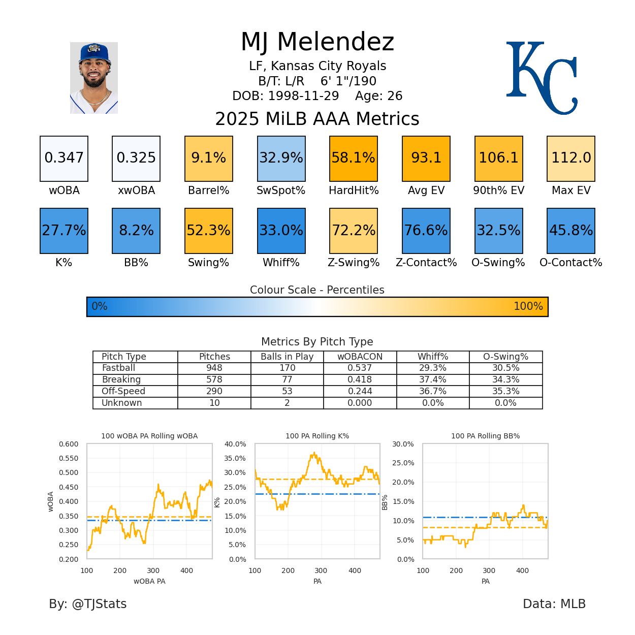 MJ Melendez TJ-OMA-2025.png