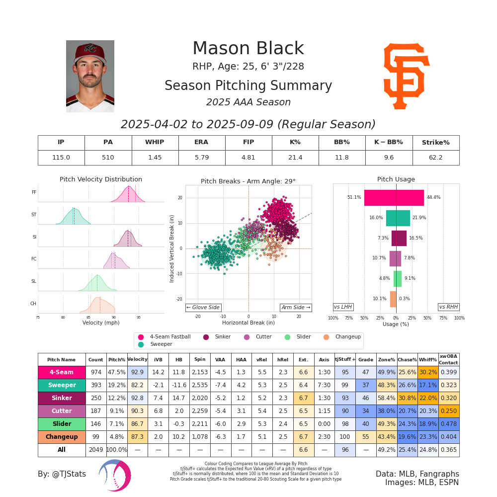 Mason Black TJ AAA-2025.png