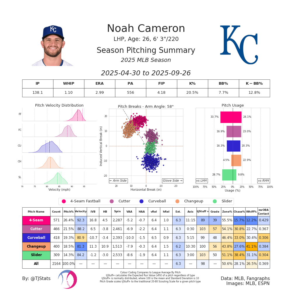 Noah Cameron TJ-2025.png