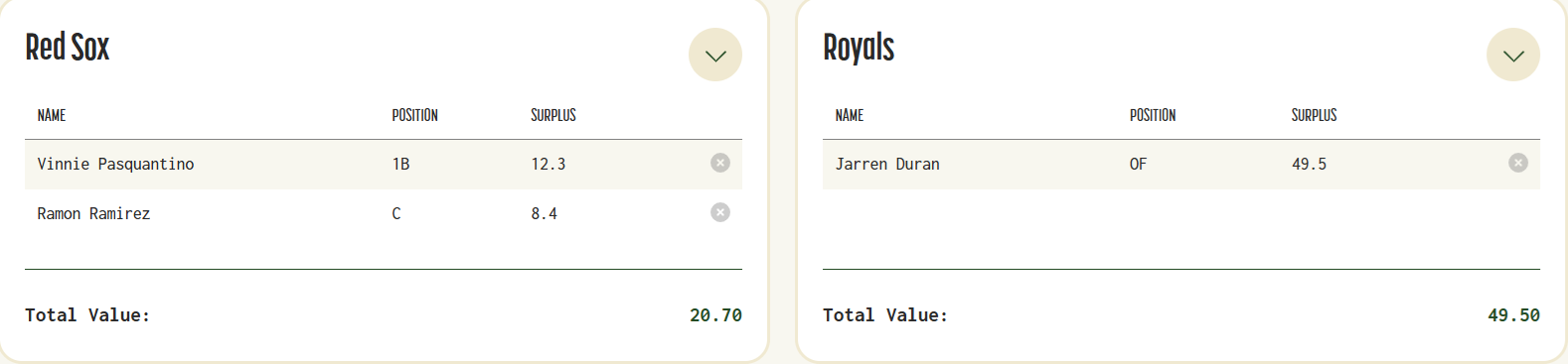 Royals-Red Sox Trade 1-Nov 16.png