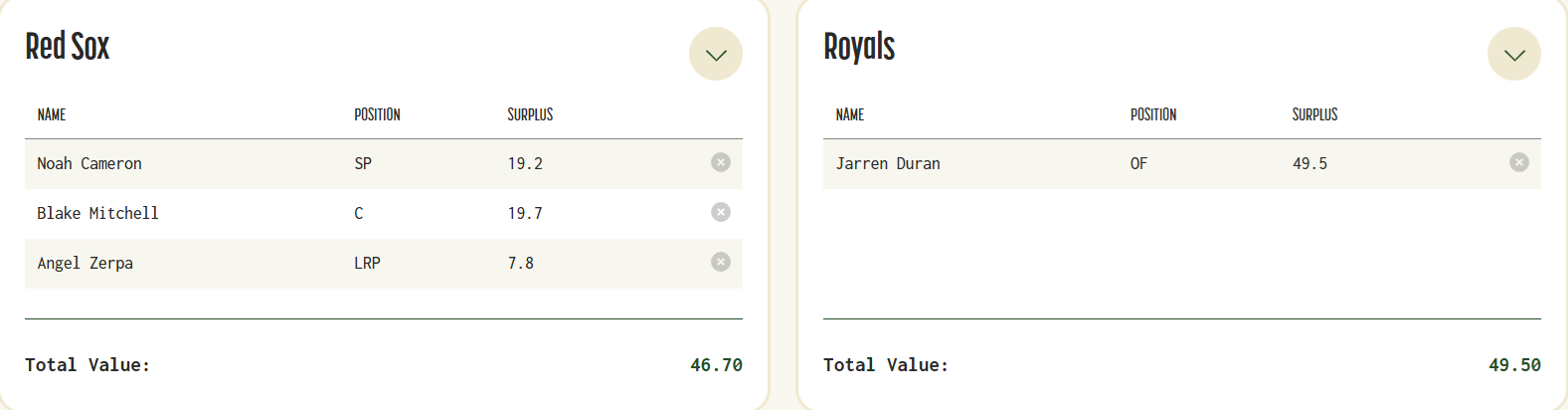 Royals-Red Sox Trade 2-Nov 16.png