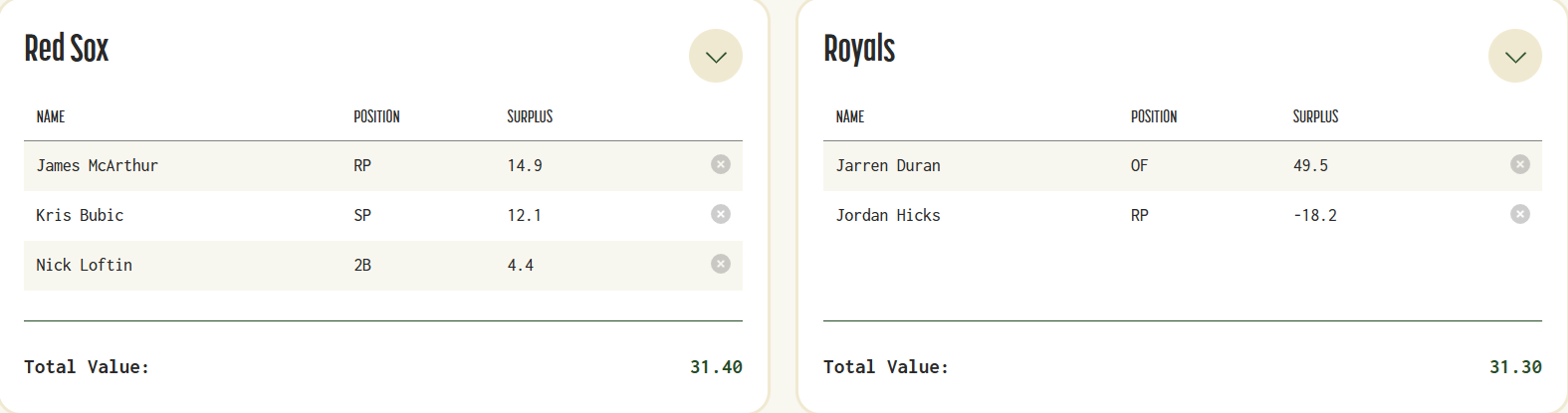 Royals-Red Sox Trade 3-Nov. 16.png
