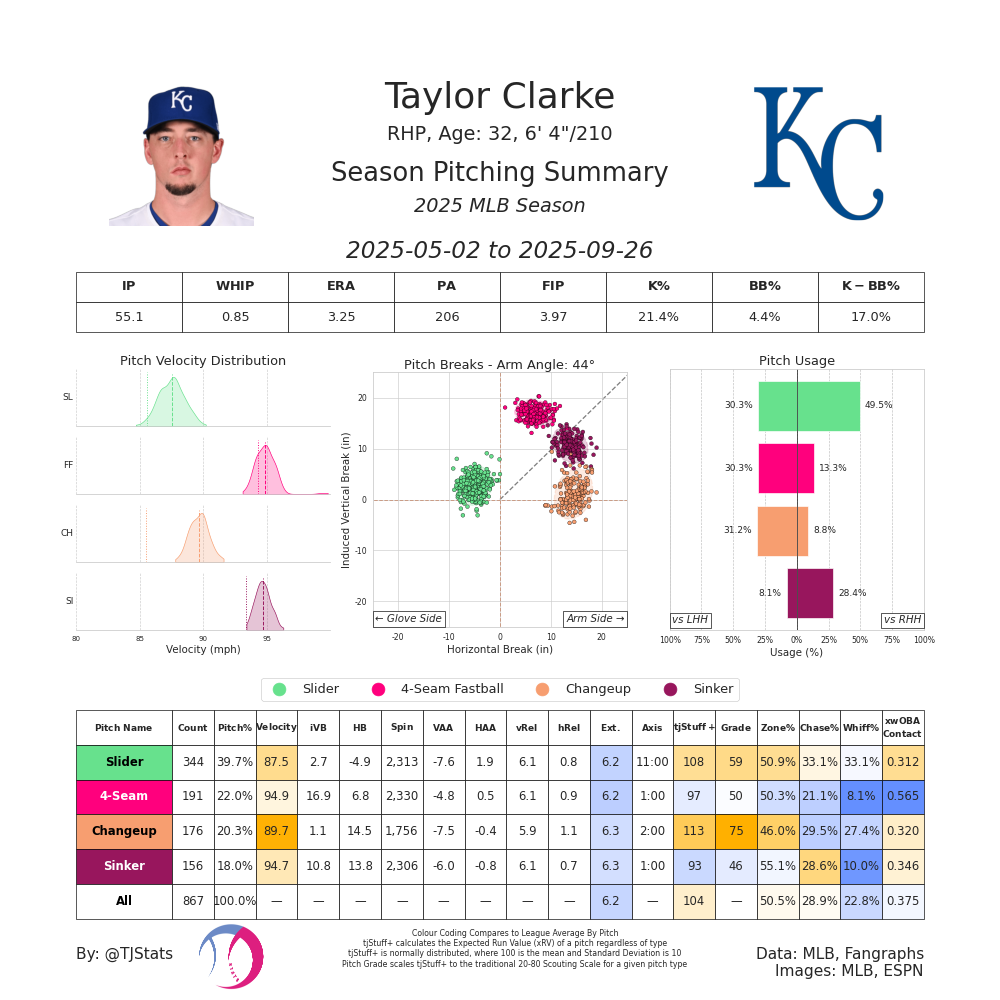 Taylor Clarke TJ-2025.png