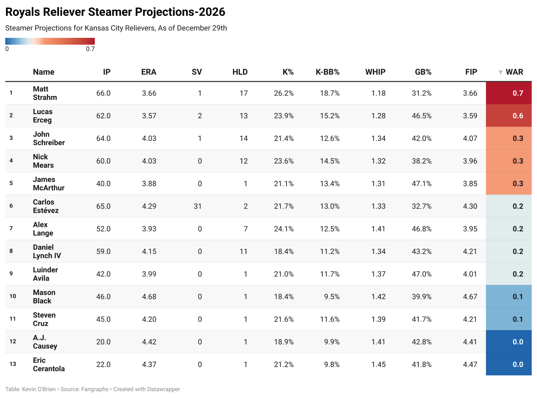 7ZamY-royals-reliever-steamer-projections-2026-.png