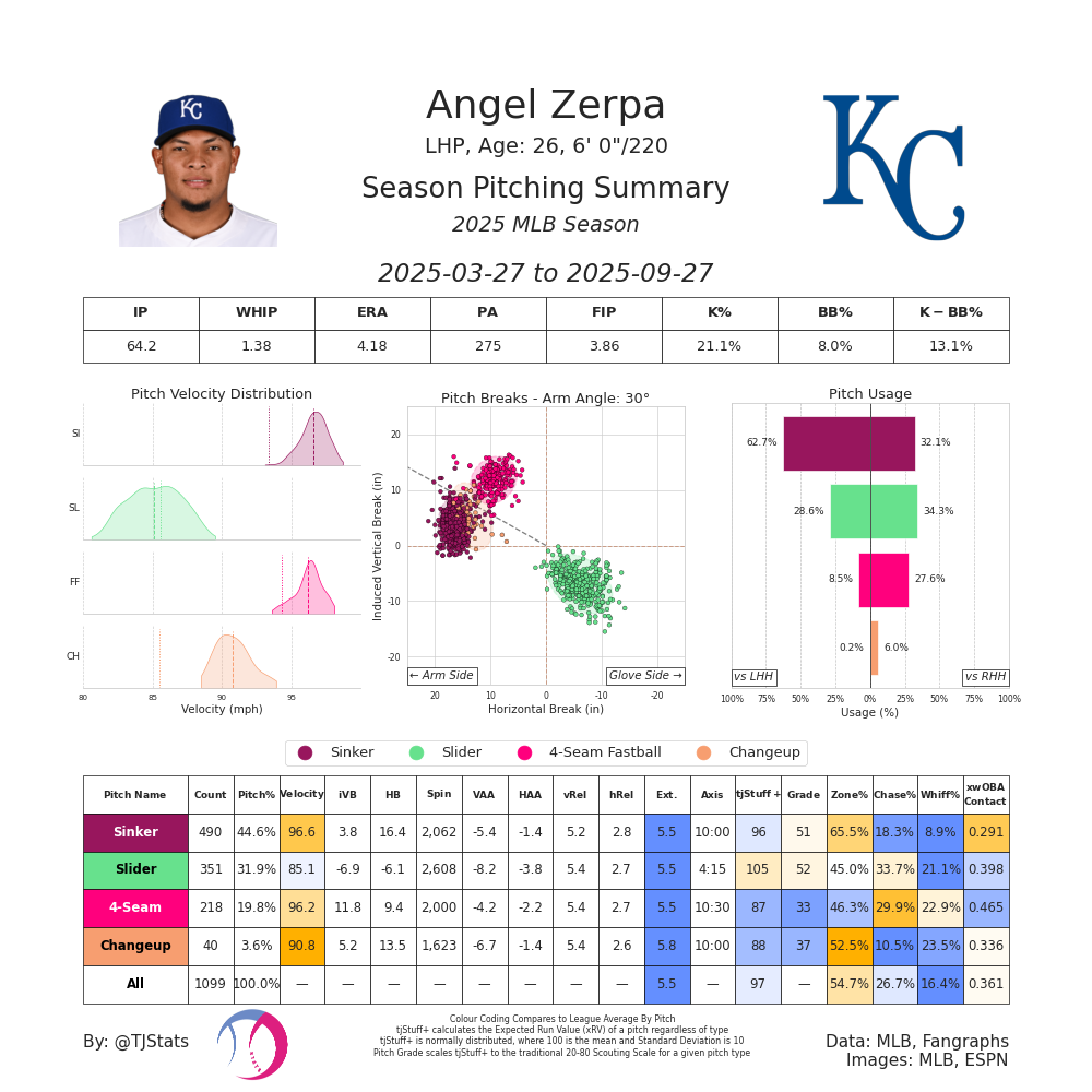 Angel Zerpa TJ-2025.png