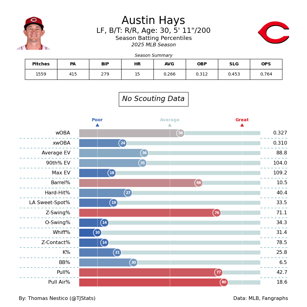 Austin Hays TJ-2025.png