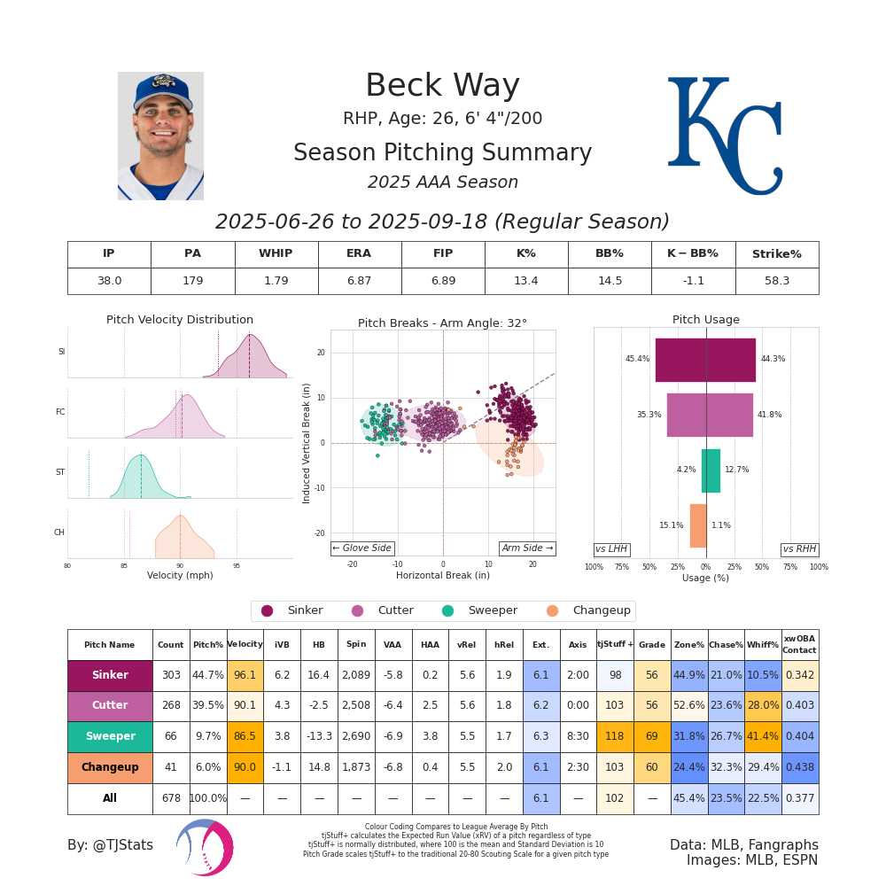 Beck Way TJ-2025.png