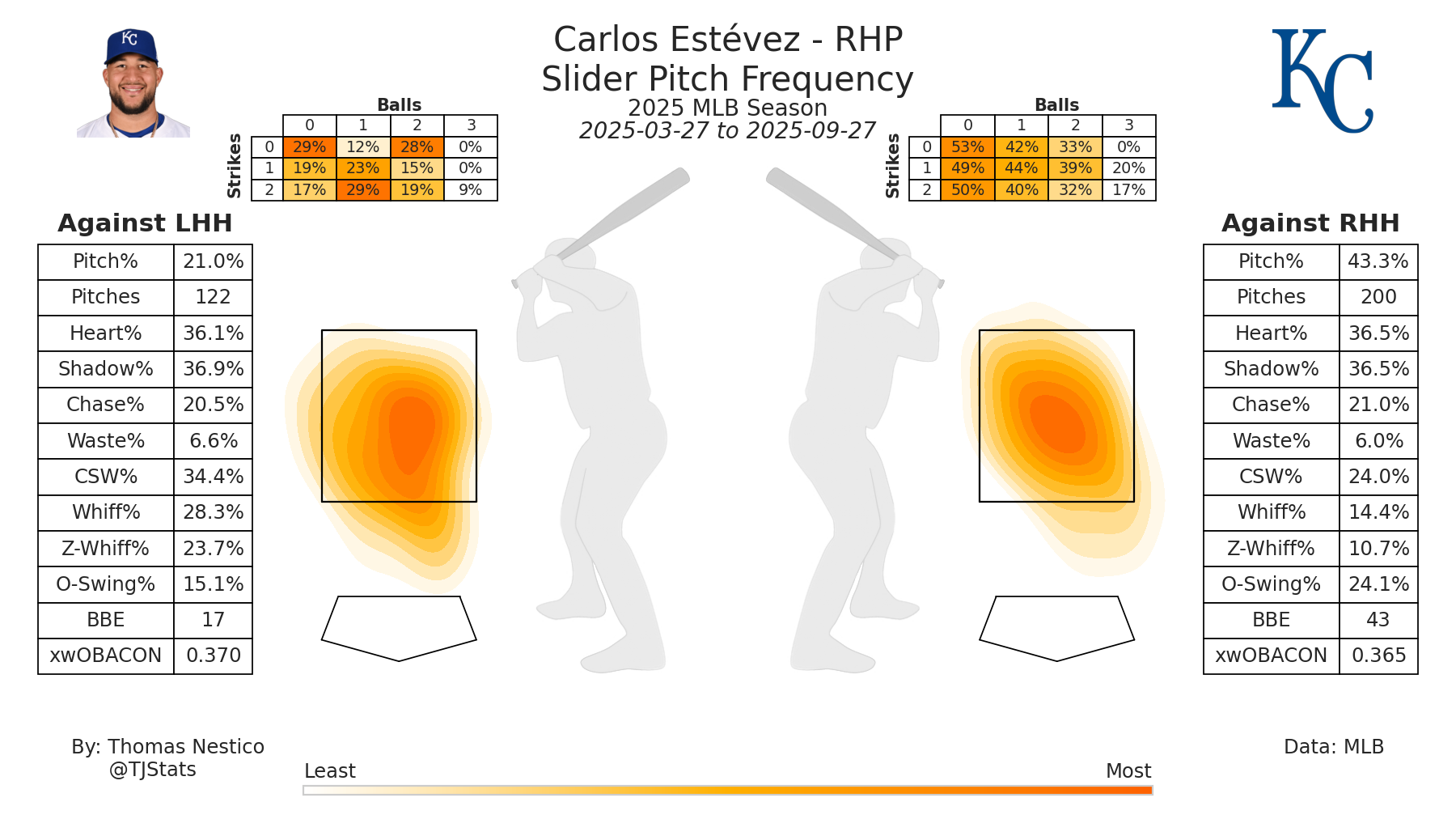 Carlos Estevez TJ SL-2025.png