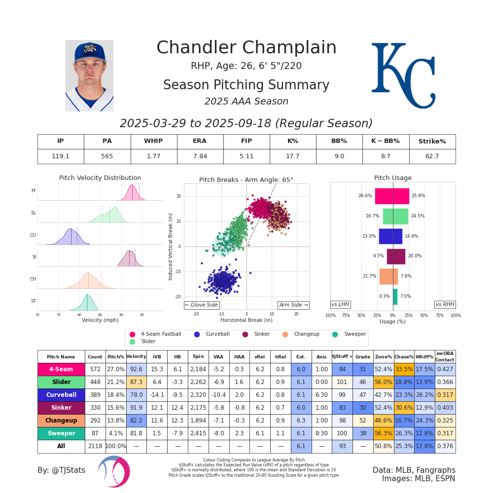 Chandler Champlain TJ AAA-2025.png