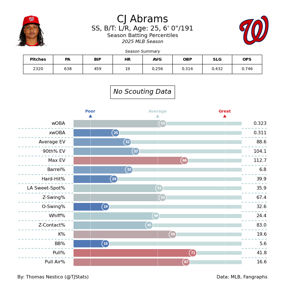 Cj Abrams TJ-2025.png