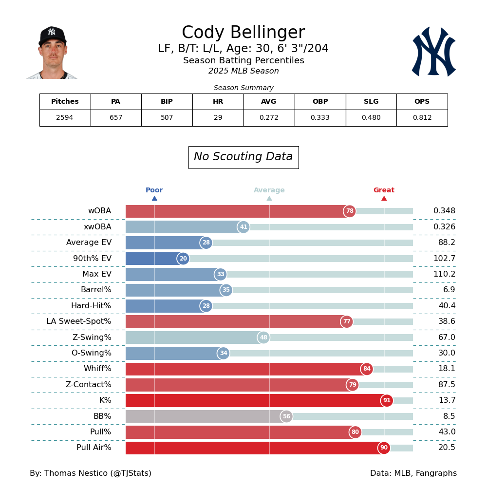 Cody Bellinger TJ-2025.png
