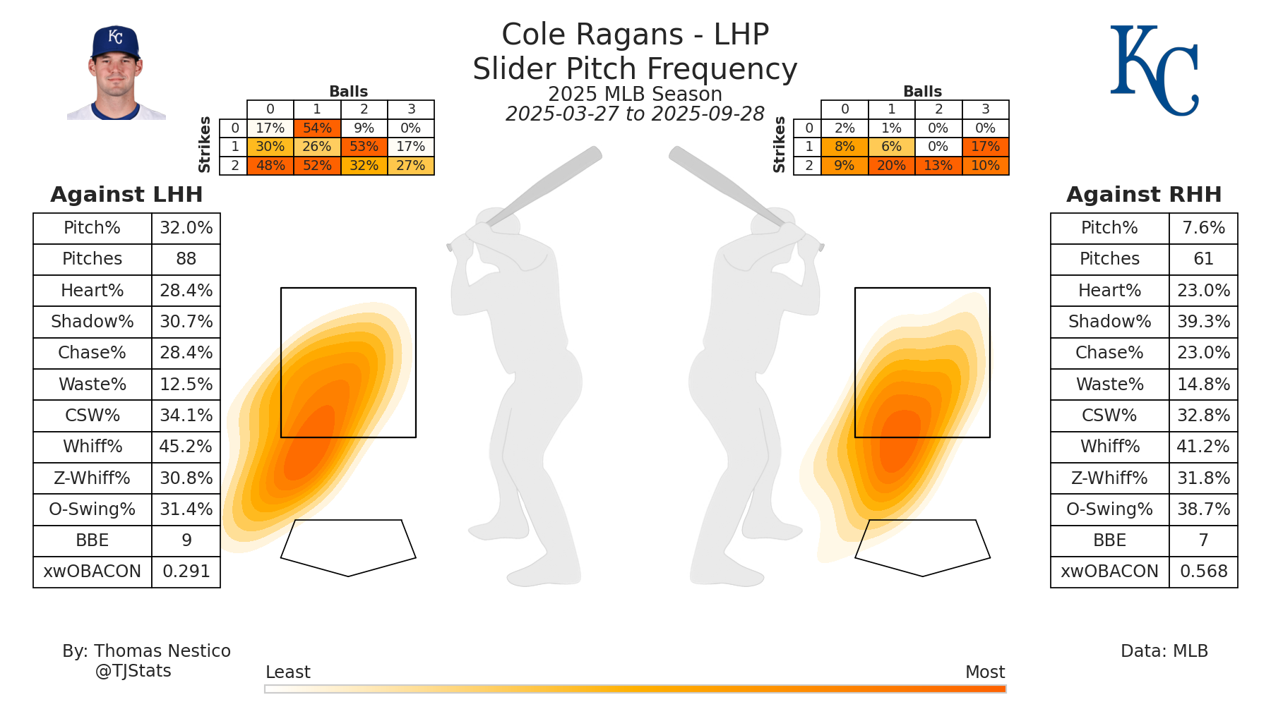 Cole Ragans TJ SL-2025.png