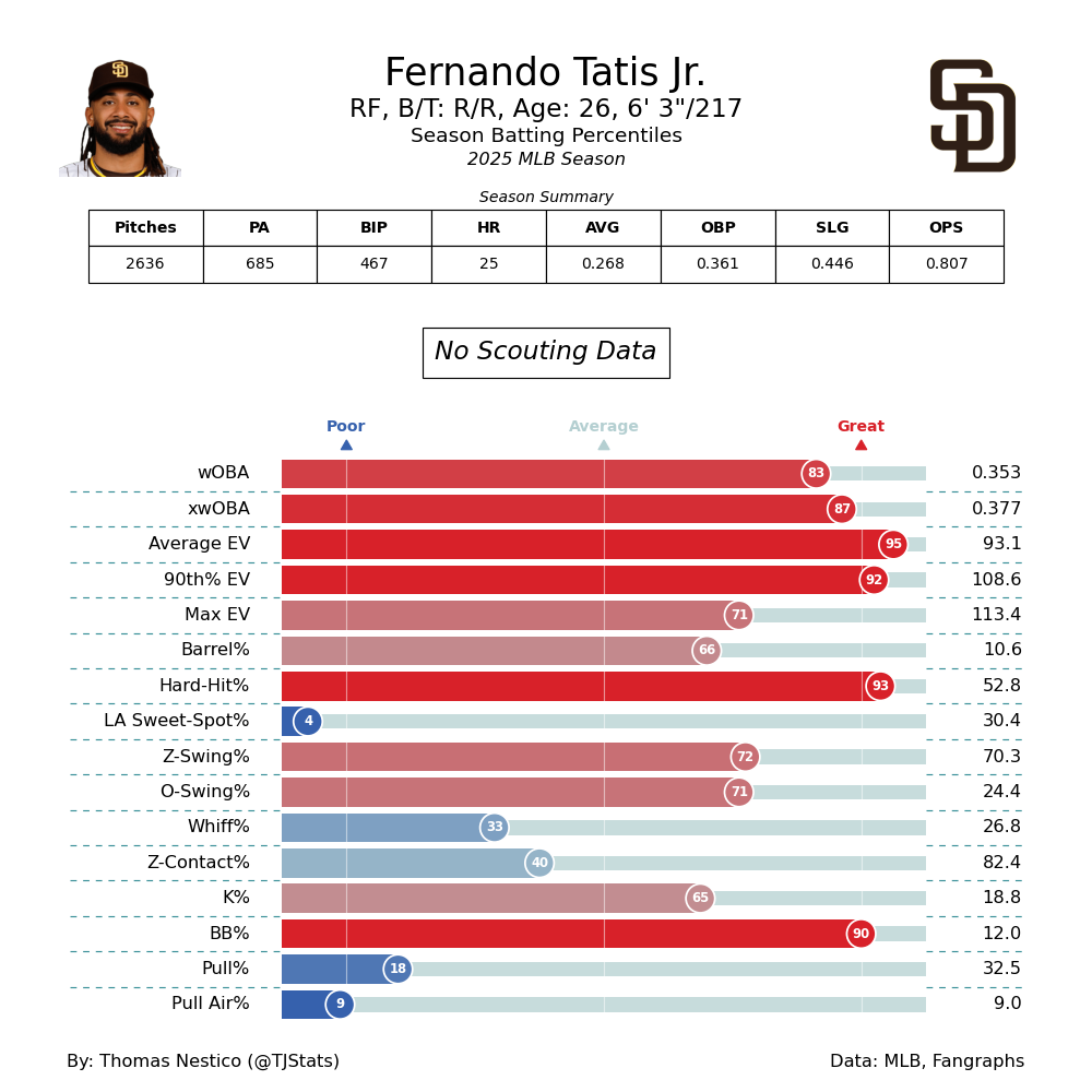 Fernando Tatis Jr. TJ-2025.png