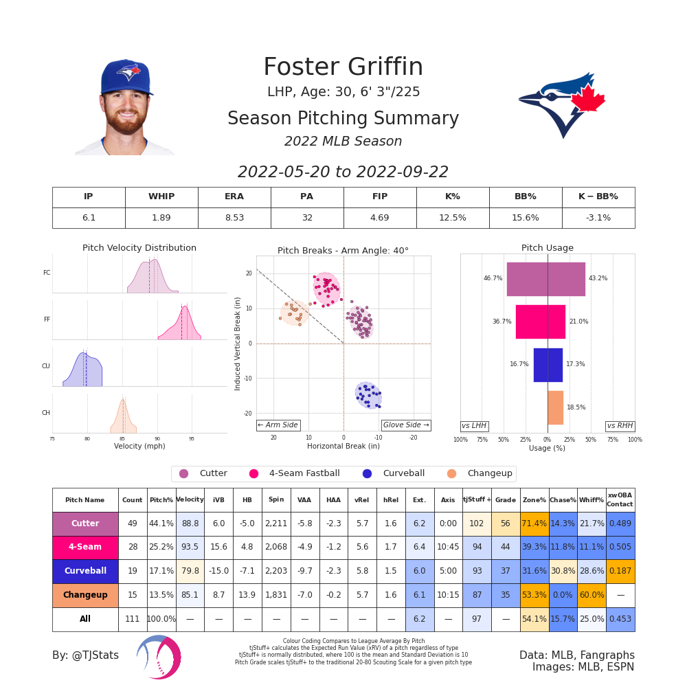 Foster Griffin TJ-2022.png
