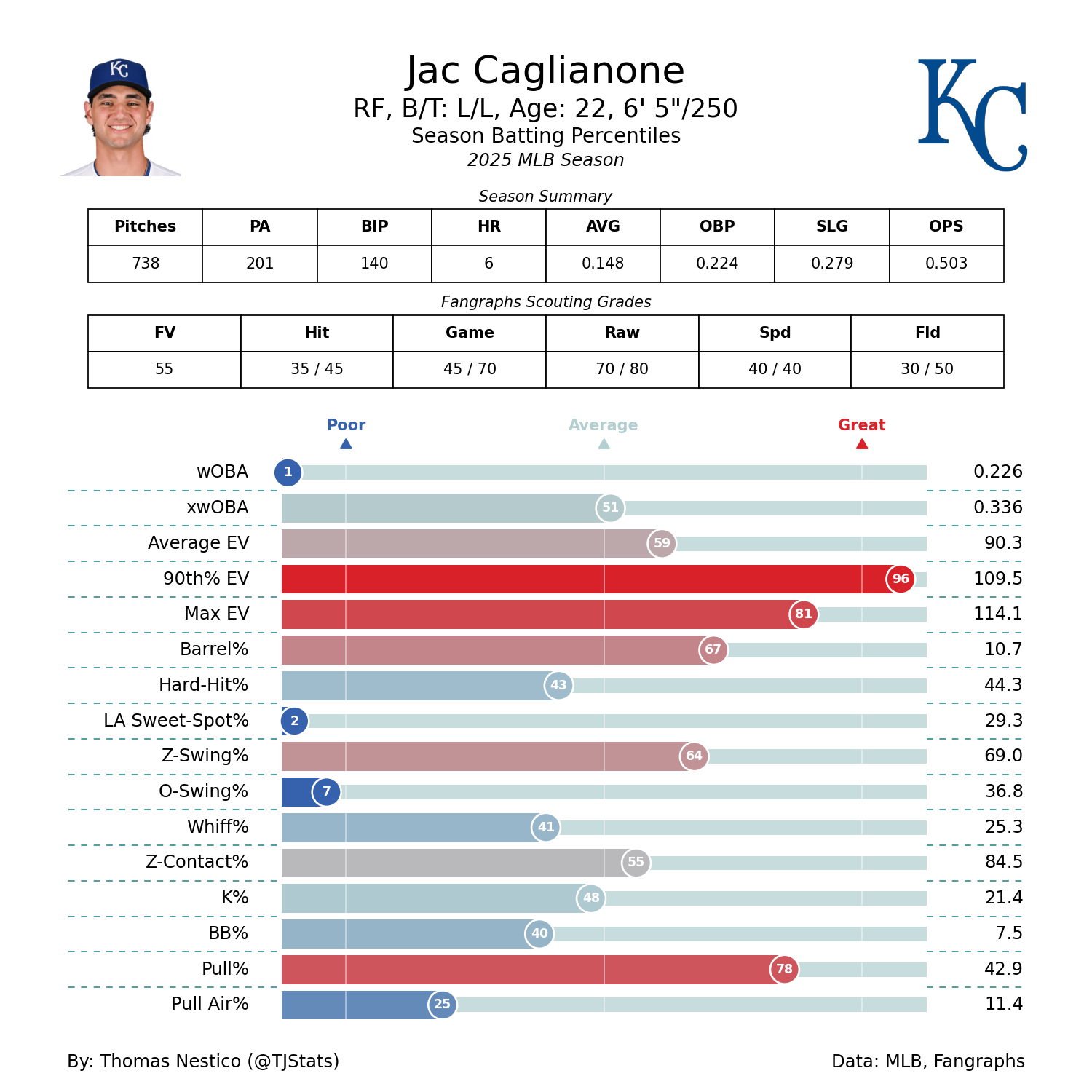 Jac Caglianone TJ-2025.png