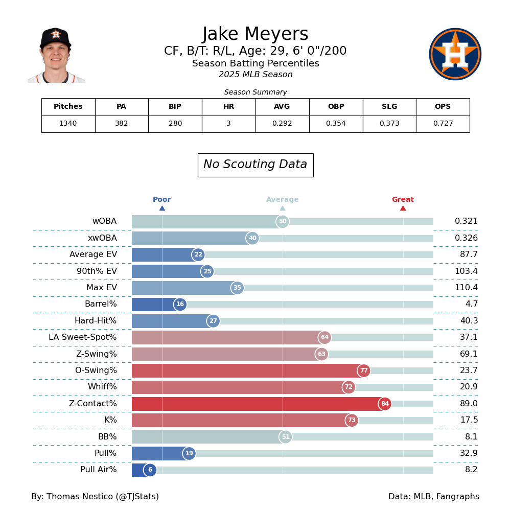 Jake Meyers TJ-2025.png