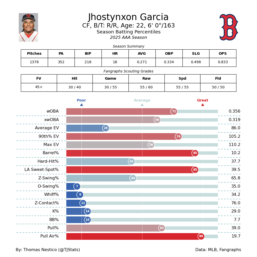 Jhonstyxon Garcia TJ-2025.png