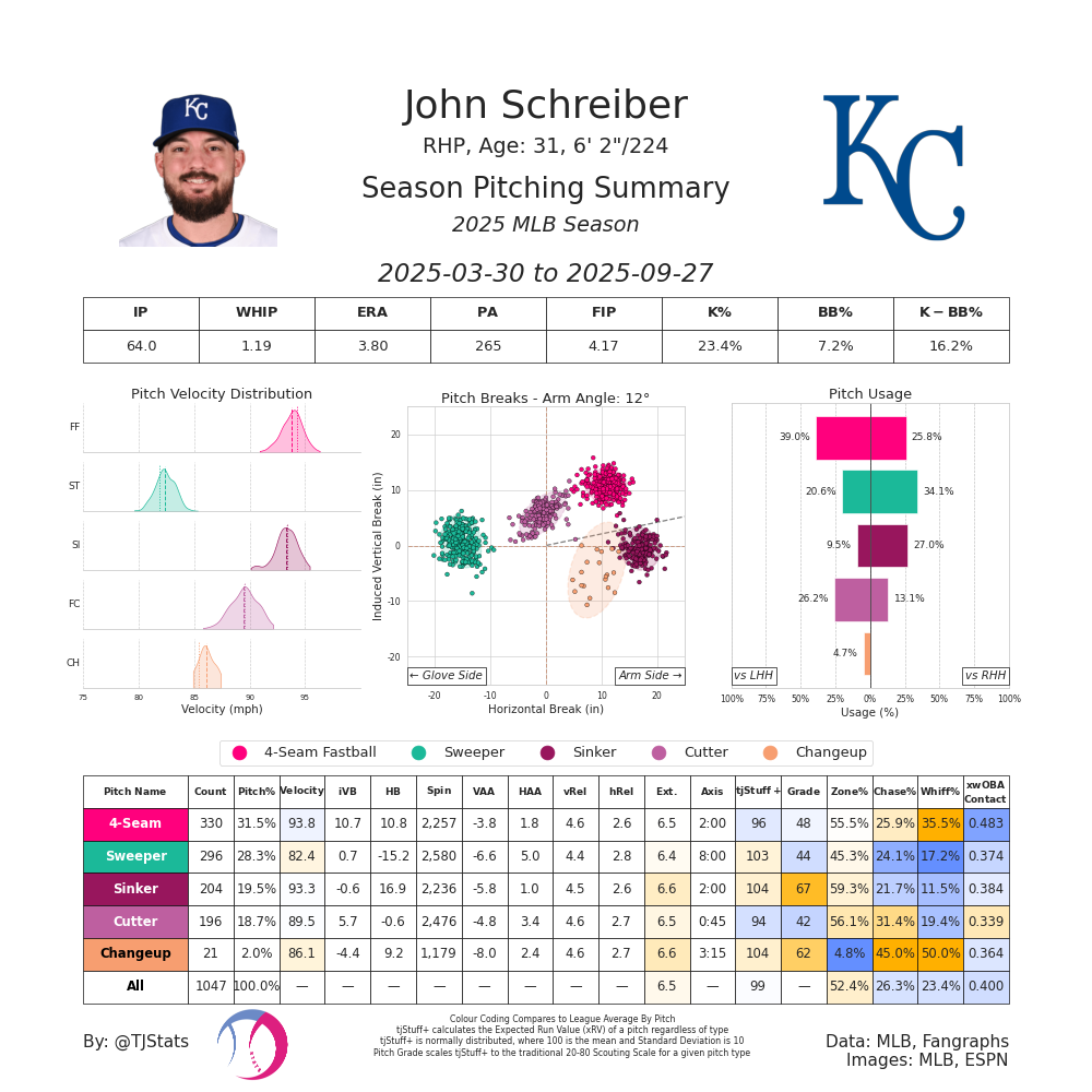 John Schreiber TJ-2025.png