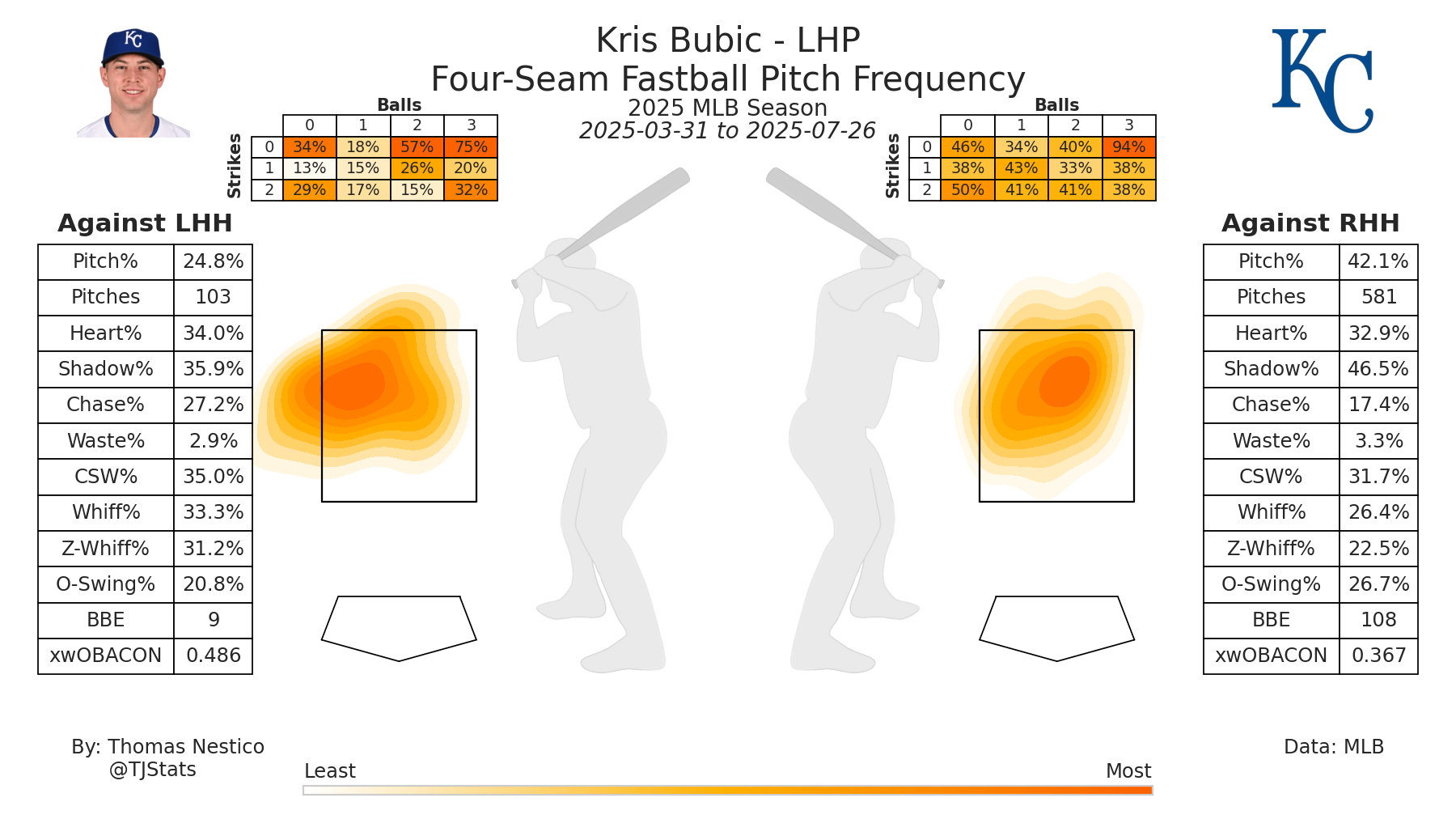 Kris Bubic TJ FF-2025.png