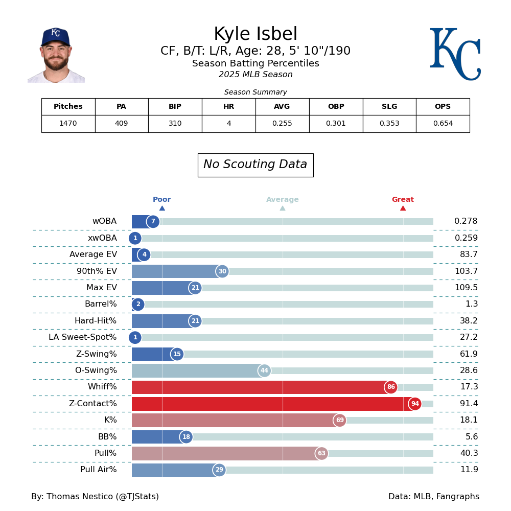 Kyle Isbel TJ-2025.png