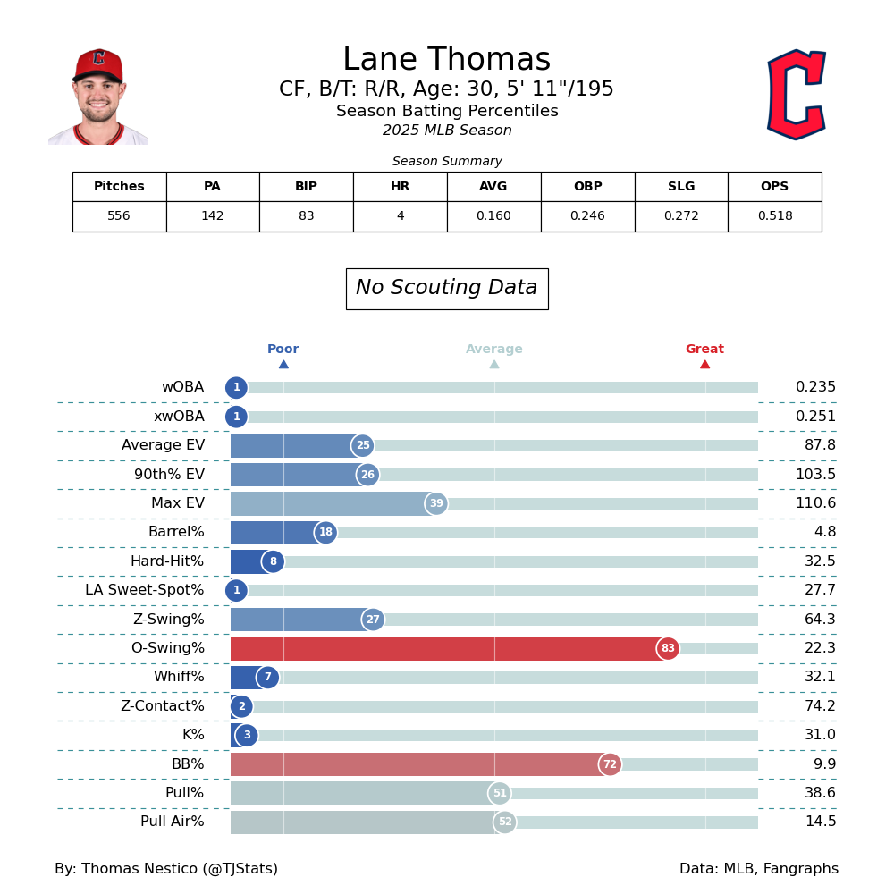 Lane Thomas TJ-2025.png