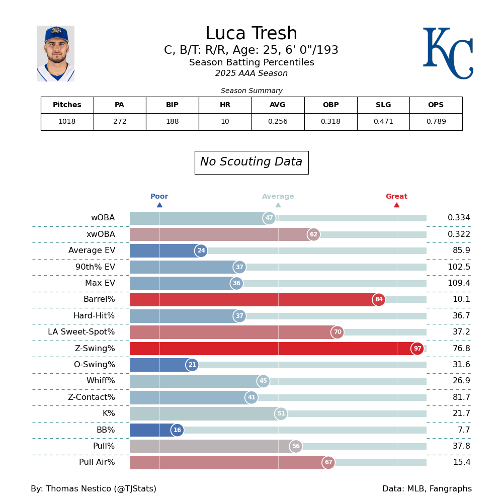Luca Tresh TJ-2025.png