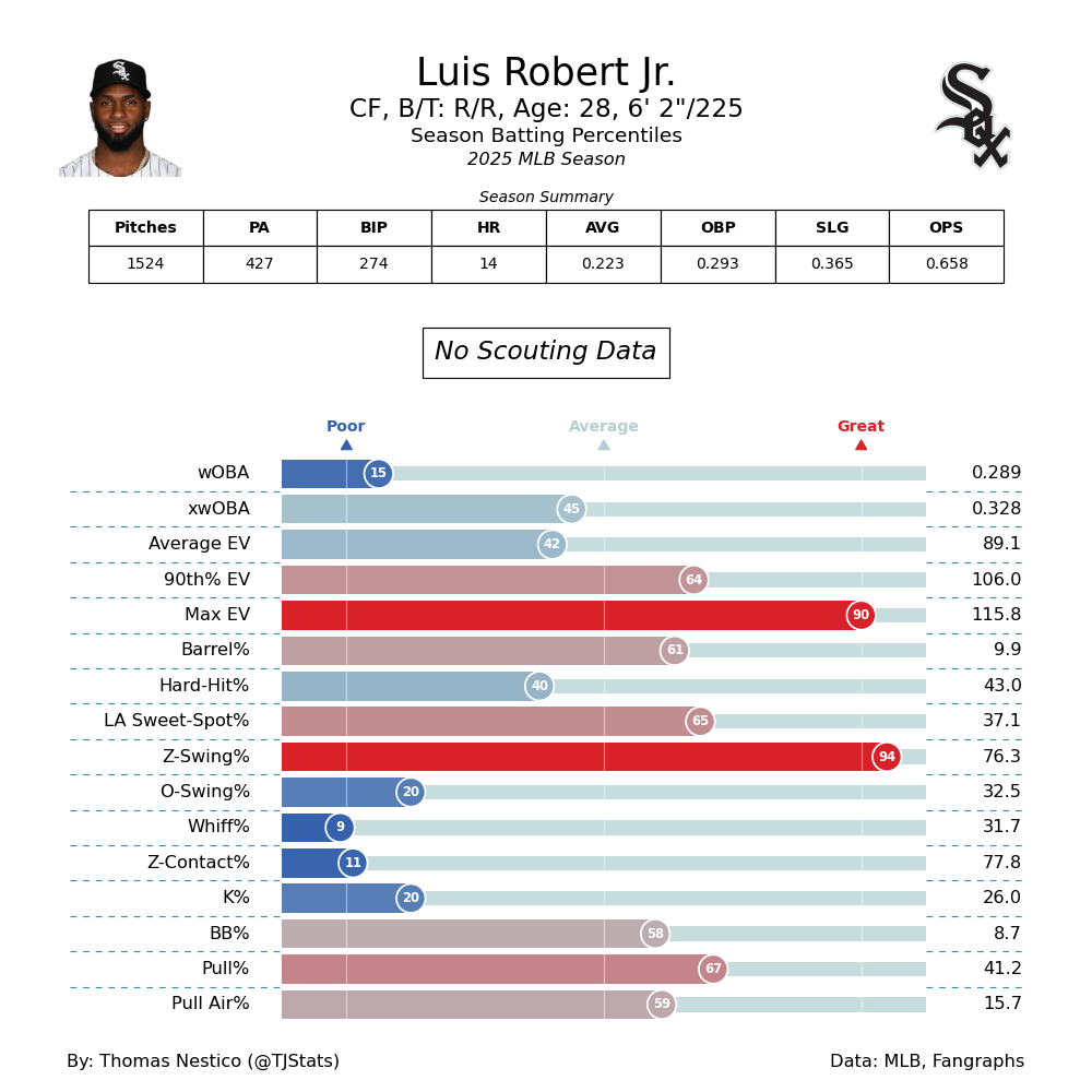Luis Robert Jr TJ-2025.png