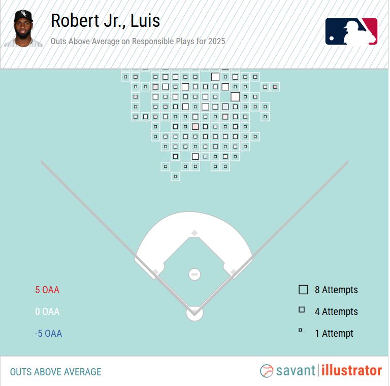 Luis Robert OAA-2025.png