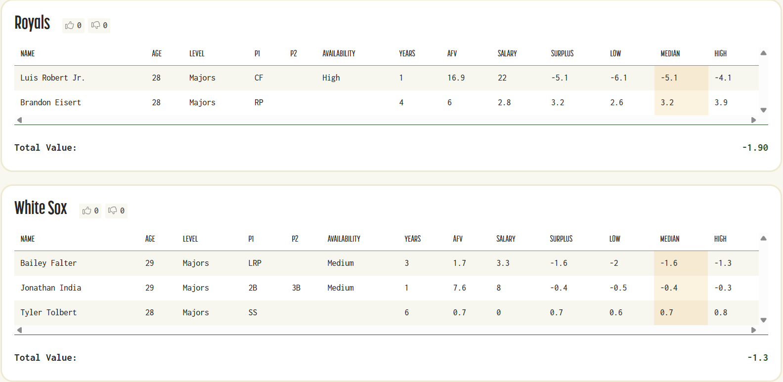 Luis Robert Trade-Dec. 8.png