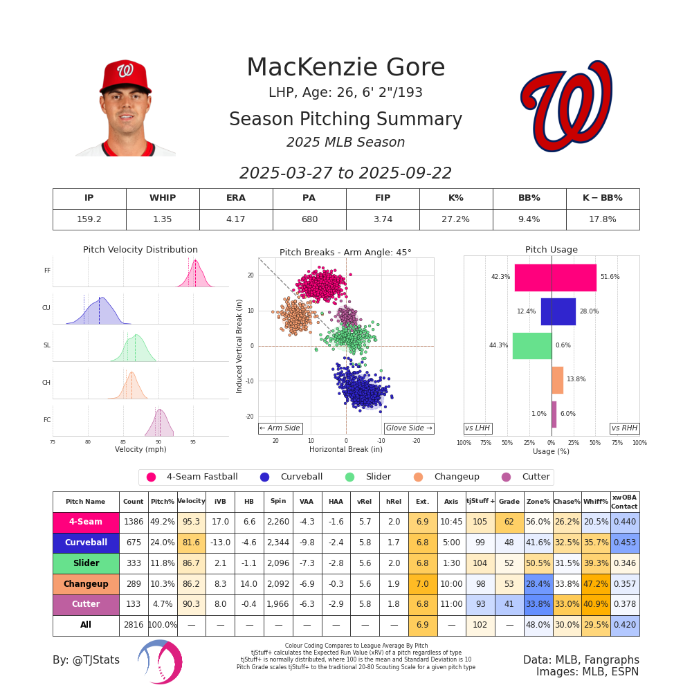 Mackenzie Gore-2025.png