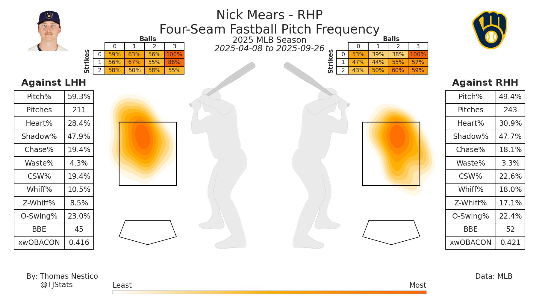 Nick Mears FF-TJ-2025.png