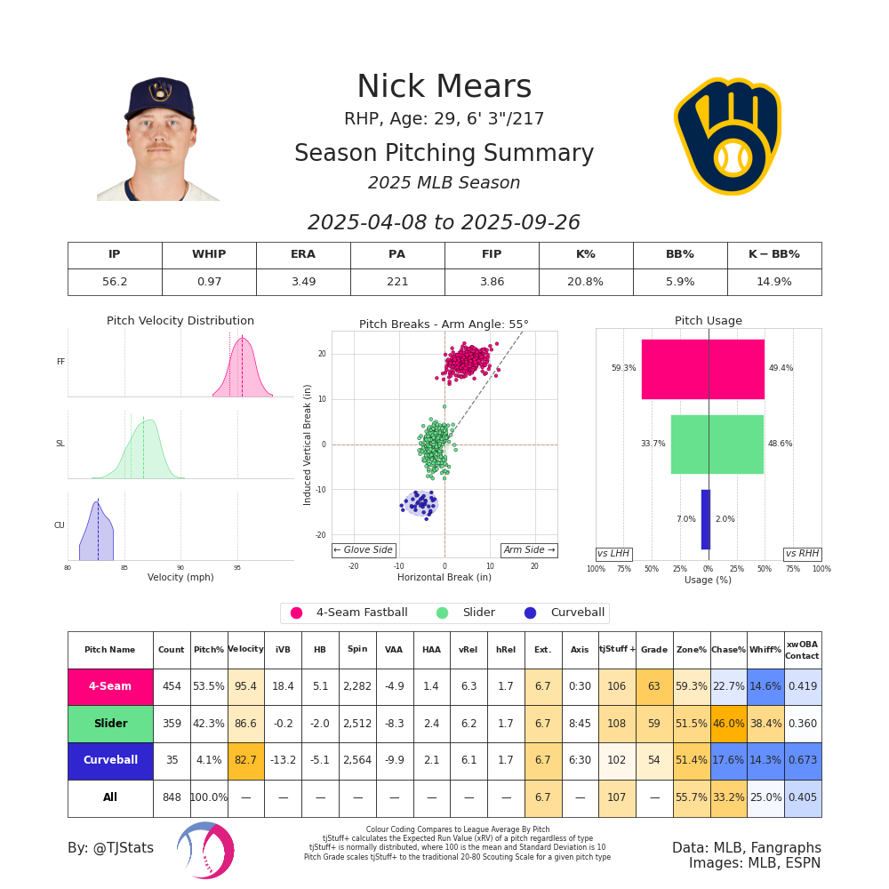 Nick Mears TJ-2025.png