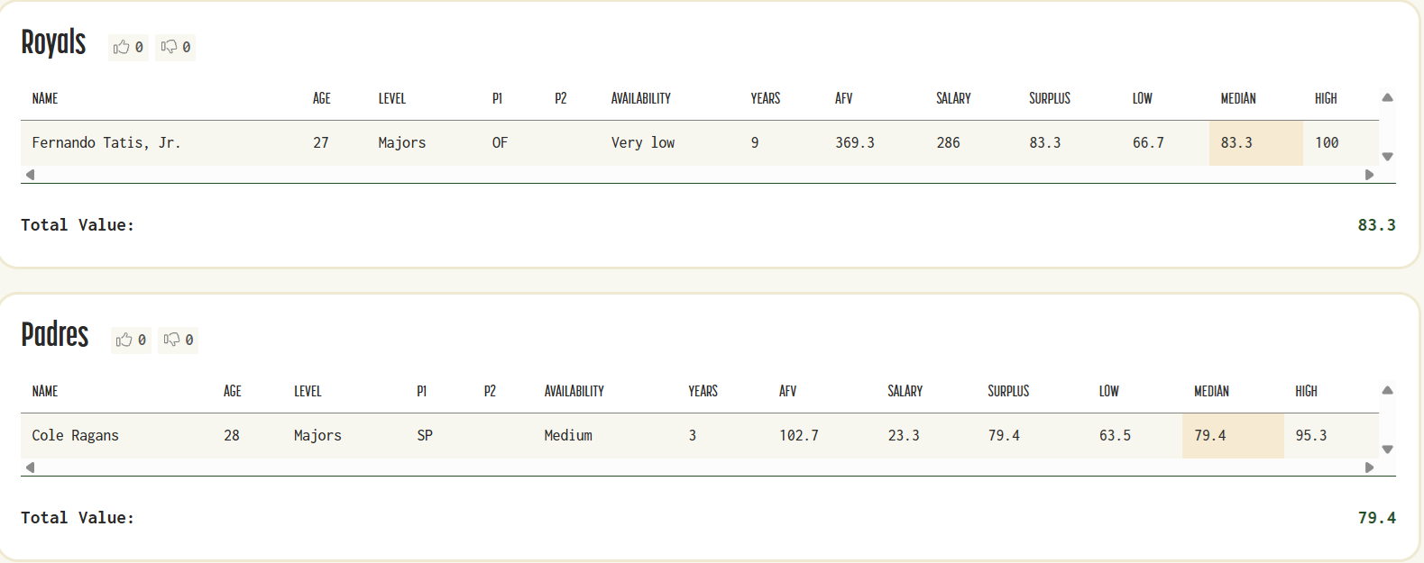 Royals-Padres Trade 1-Dec. 2.png