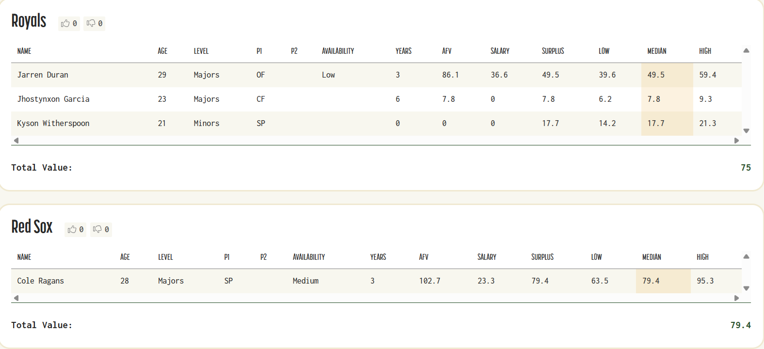 Royals-Red Sox Trade 4-Dec. 2.png
