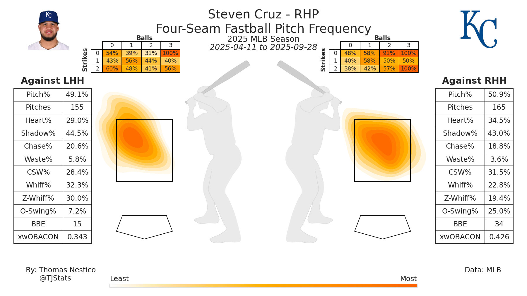 Steven Cruz FF TJ-2025.png