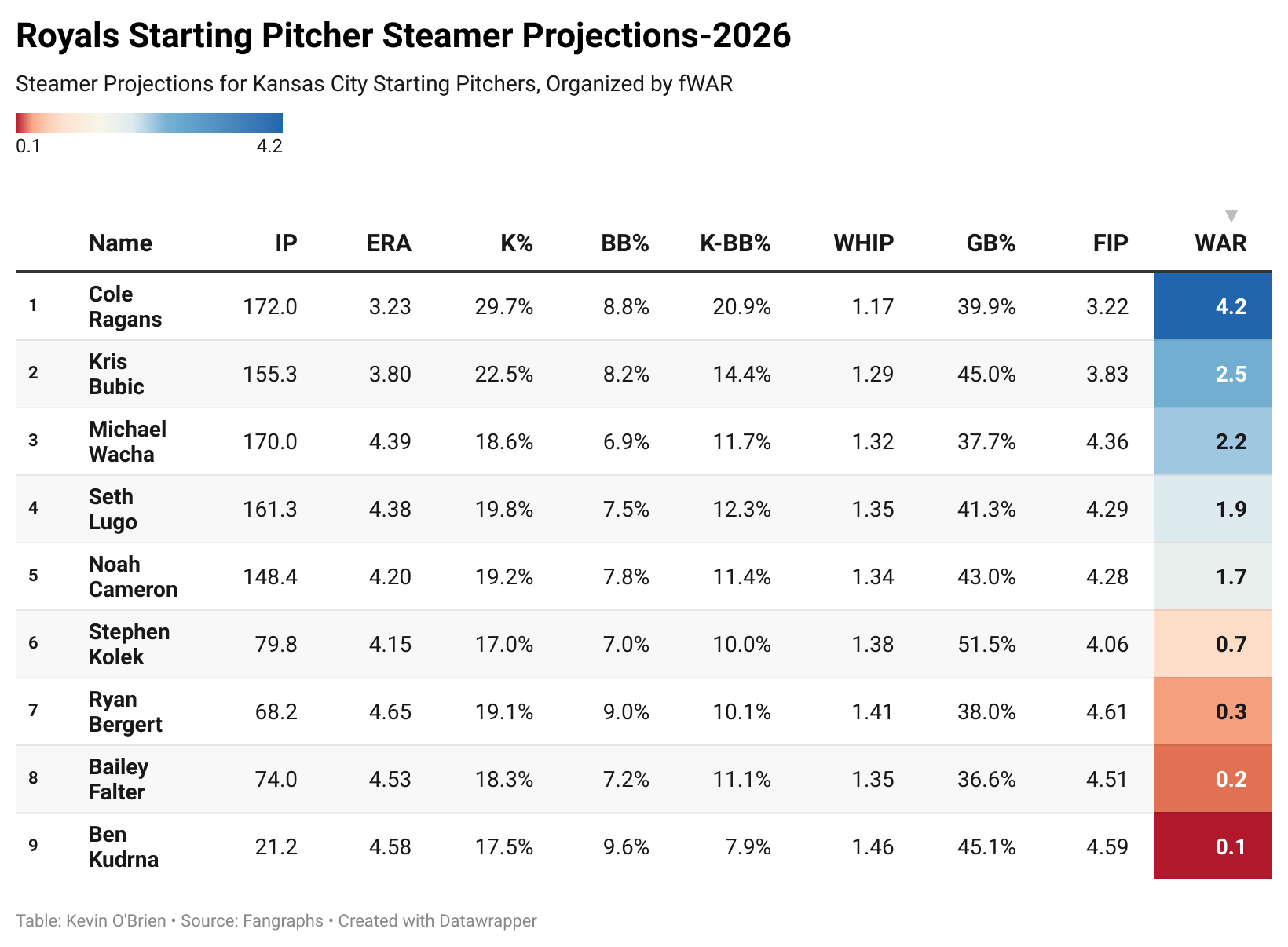 mmpAS-royals-starting-pitcher-steamer-projections-2026-.png
