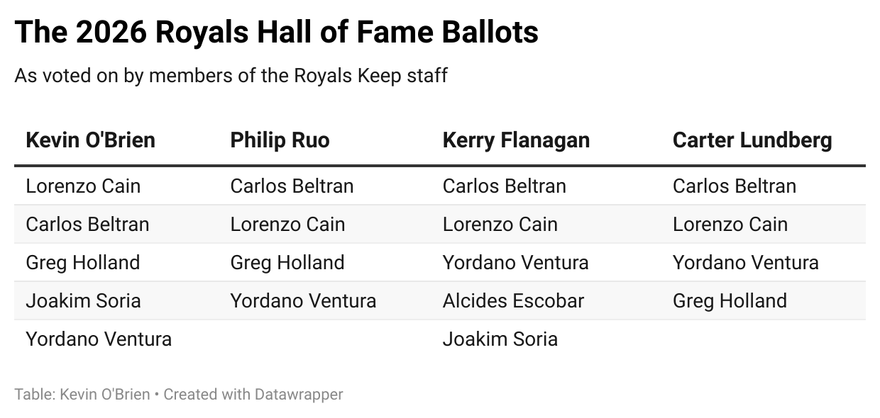 q7OJm-the-2026-royals-hall-of-fame-ballots-.png